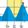 Belfair tide chart for Thursday, September 5, 2024