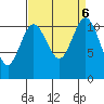 Belfair tide chart for Friday, September 6, 2024