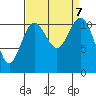Belfair tide chart for Saturday, September 7, 2024