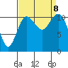 Belfair tide chart for Sunday, September 8, 2024