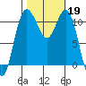 Belfair tide chart for Saturday, October 19, 2024