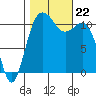 Belfair tide chart for Tuesday, October 22, 2024