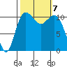 Belfair tide chart for Monday, October 7, 2024