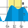 Belfair tide chart for Tuesday, October 8, 2024