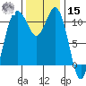 Belfair tide chart for Friday, November 15, 2024