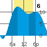 Belfair tide chart for Wednesday, November 6, 2024