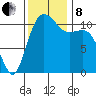 Belfair tide chart for Friday, November 8, 2024