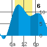 Belfair tide chart for Friday, December 6, 2024