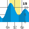 Belfair tide chart for Sunday, January 19, 2025