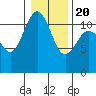 Belfair tide chart for Monday, January 20, 2025