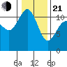 Belfair tide chart for Tuesday, January 21, 2025