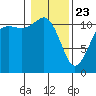 Belfair tide chart for Thursday, January 23, 2025