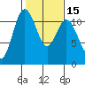 Belfair tide chart for Saturday, February 15, 2025