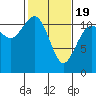 Belfair tide chart for Wednesday, February 19, 2025