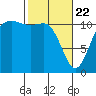 Belfair tide chart for Saturday, February 22, 2025