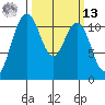 Belfair tide chart for Thursday, March 13, 2025