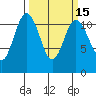Belfair tide chart for Saturday, March 15, 2025