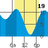 Belfair tide chart for Wednesday, March 19, 2025