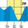 Belfair tide chart for Thursday, March 20, 2025