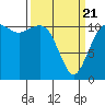 Belfair tide chart for Friday, March 21, 2025
