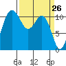 Belfair tide chart for Wednesday, March 26, 2025