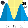 Belfair tide chart for Saturday, March 29, 2025