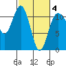 Belfair tide chart for Tuesday, March 4, 2025