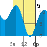 Belfair tide chart for Wednesday, March 5, 2025