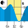 Belfair tide chart for Thursday, March 6, 2025