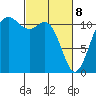 Belfair tide chart for Saturday, March 8, 2025