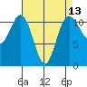 Belfair tide chart for Sunday, April 13, 2025