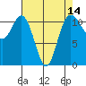 Belfair tide chart for Monday, April 14, 2025