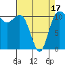 Belfair tide chart for Thursday, April 17, 2025