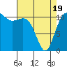 Belfair tide chart for Saturday, April 19, 2025