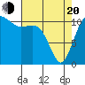 Belfair tide chart for Sunday, April 20, 2025
