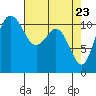Belfair tide chart for Wednesday, April 23, 2025