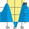Belfair tide chart for Tuesday, April 29, 2025