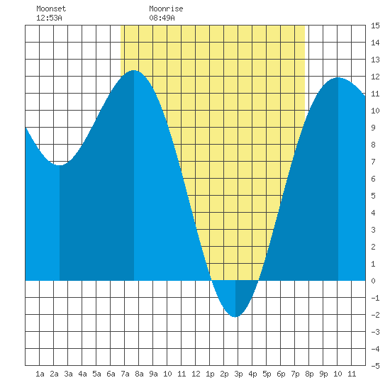 Belfair tide chart for Wednesday, April 2, 2025
