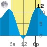 Belfair tide chart for Monday, May 12, 2025