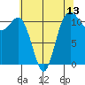 Belfair tide chart for Tuesday, May 13, 2025