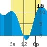 Belfair tide chart for Thursday, May 15, 2025