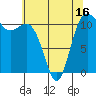 Belfair tide chart for Friday, May 16, 2025