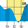 Belfair tide chart for Sunday, May 18, 2025