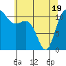 Belfair tide chart for Monday, May 19, 2025