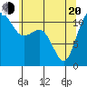 Belfair tide chart for Tuesday, May 20, 2025