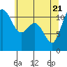 Belfair tide chart for Wednesday, May 21, 2025