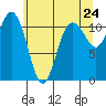 Belfair tide chart for Saturday, May 24, 2025
