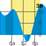 Belfair tide chart for Friday, May 30, 2025