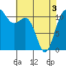 Belfair tide chart for Saturday, May 3, 2025