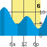 Belfair tide chart for Tuesday, May 6, 2025
